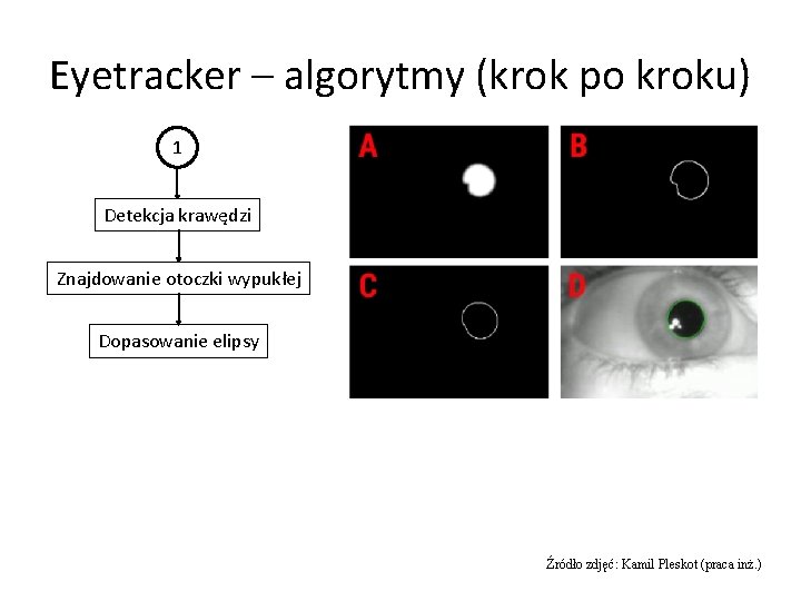 Eyetracker – algorytmy (krok po kroku) 1 Detekcja krawędzi Znajdowanie otoczki wypukłej Dopasowanie elipsy