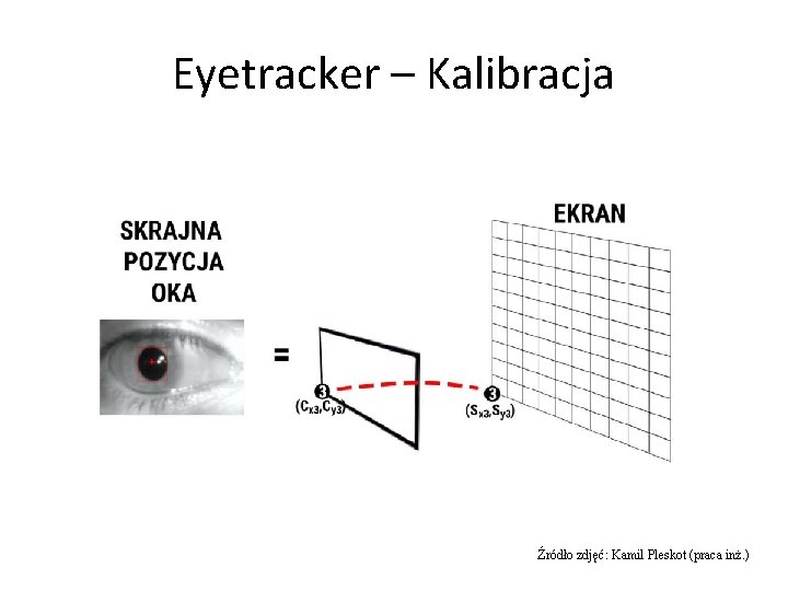 Eyetracker – Kalibracja Źródło zdjęć: Kamil Pleskot (praca inż. ) 