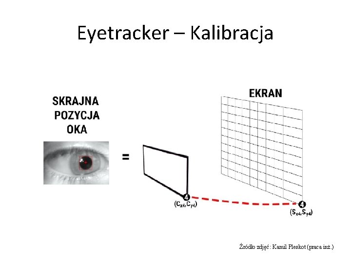 Eyetracker – Kalibracja Źródło zdjęć: Kamil Pleskot (praca inż. ) 