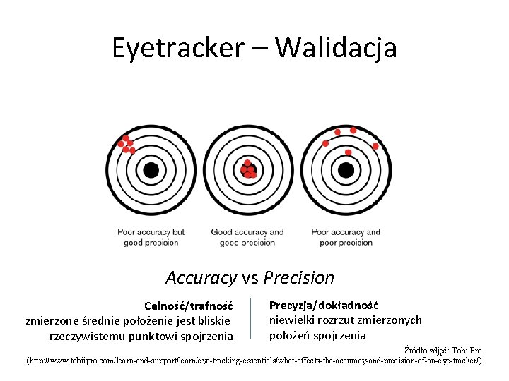 Eyetracker – Walidacja Accuracy vs Precision Celność/trafność zmierzone średnie położenie jest bliskie rzeczywistemu punktowi
