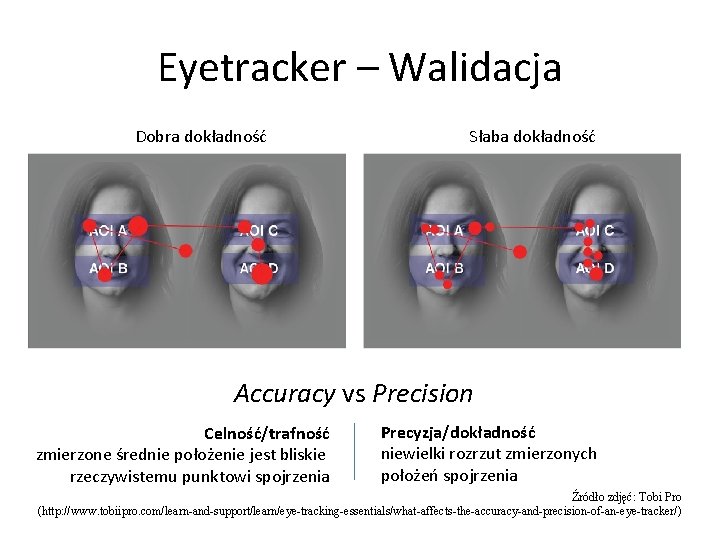 Eyetracker – Walidacja Dobra dokładność Słaba dokładność Accuracy vs Precision Celność/trafność zmierzone średnie położenie