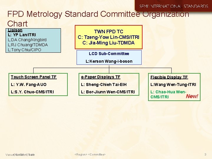 FPD Metrology Standard Committee Organization Chart Liaison L: YP Lan/ITRI L: DA Chang/Kingbird L: