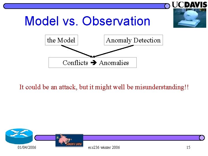 Model vs. Observation the Model Anomaly Detection Conflicts Anomalies It could be an attack,