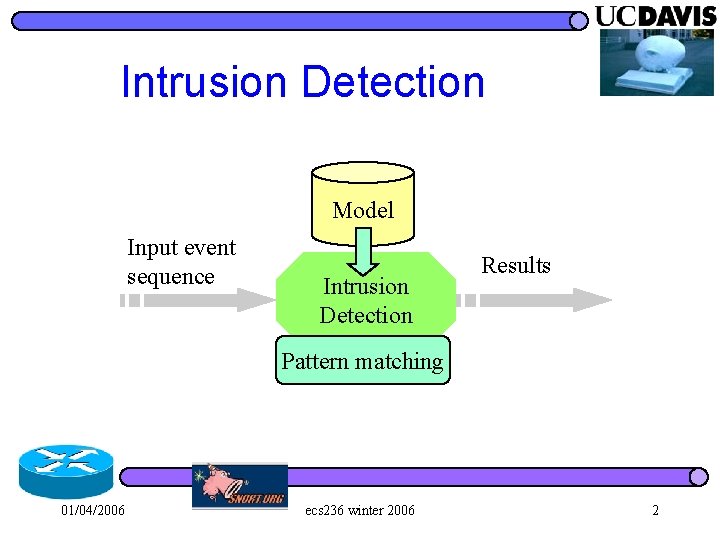 Intrusion Detection Model Input event sequence Intrusion Detection Results Pattern matching 01/04/2006 ecs 236