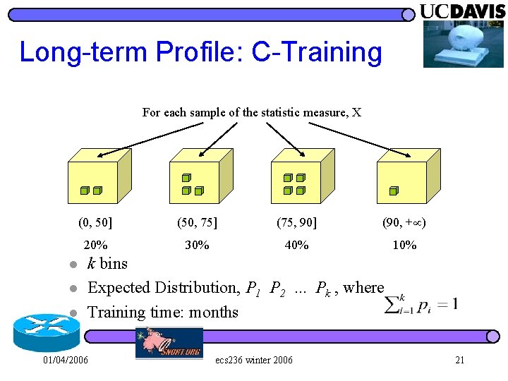 Long-term Profile: C-Training For each sample of the statistic measure, X (0, 50] (50,