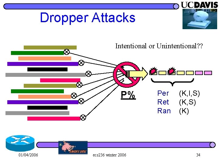 Dropper Attacks Intentional or Unintentional? ? P% 01/04/2006 ecs 236 winter 2006 Per Ret