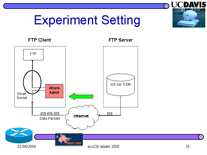 Experiment Setting FTP Client FTP Server FTP xyz. zip 5. 5 M Divert Socket