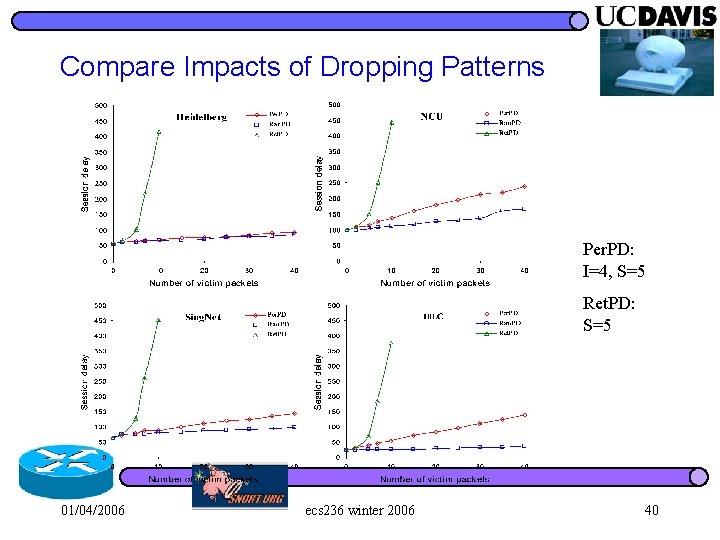 Compare Impacts of Dropping Patterns Per. PD: I=4, S=5 Ret. PD: S=5 01/04/2006 ecs