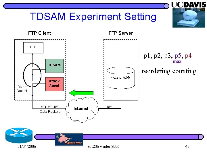 TDSAM Experiment Setting FTP Client FTP Server FTP p 1, p 2, p 3,