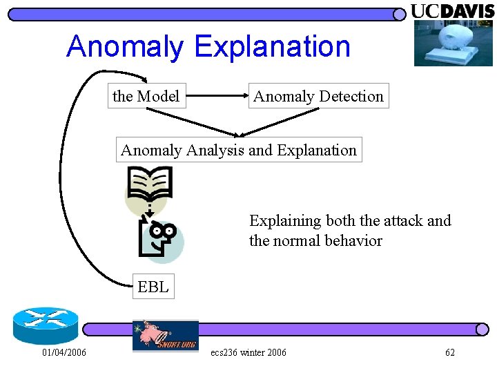 Anomaly Explanation the Model Anomaly Detection Anomaly Analysis and Explanation Explaining both the attack