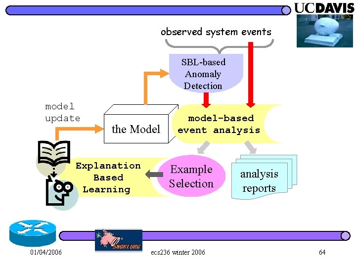 observed system events SBL-based Anomaly Detection model update the Model Explanation Based Learning 01/04/2006