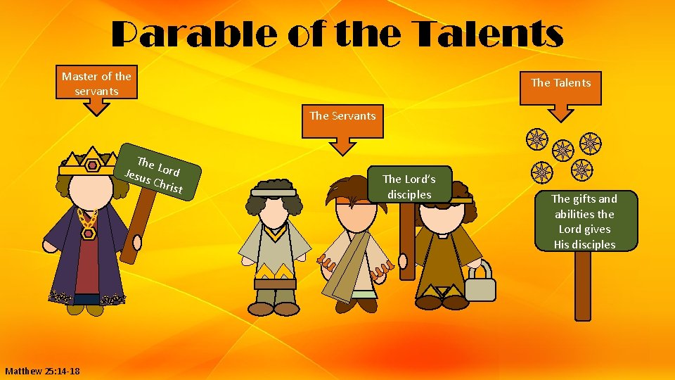 Parable of the Talents Master of the servants The Talents The Servants The Jesu