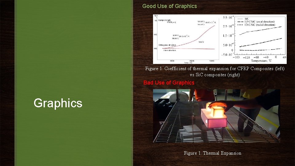 Good Use of Graphics Figure 1. Coefficient of thermal expansion for CFRP Composites (left)