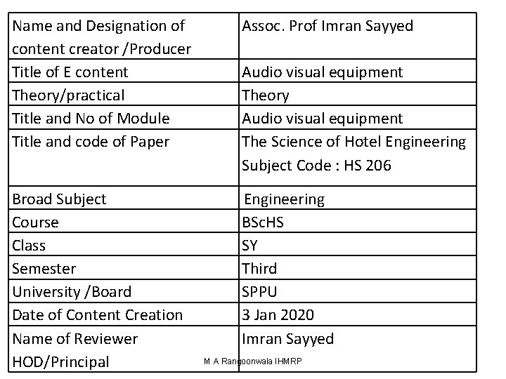Name and Designation of content creator /Producer Title of E content Theory/practical Title and