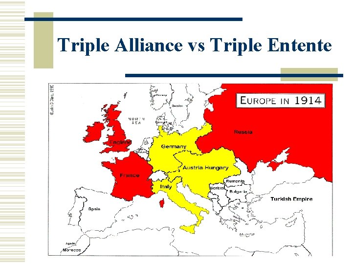 Triple Alliance vs Triple Entente 