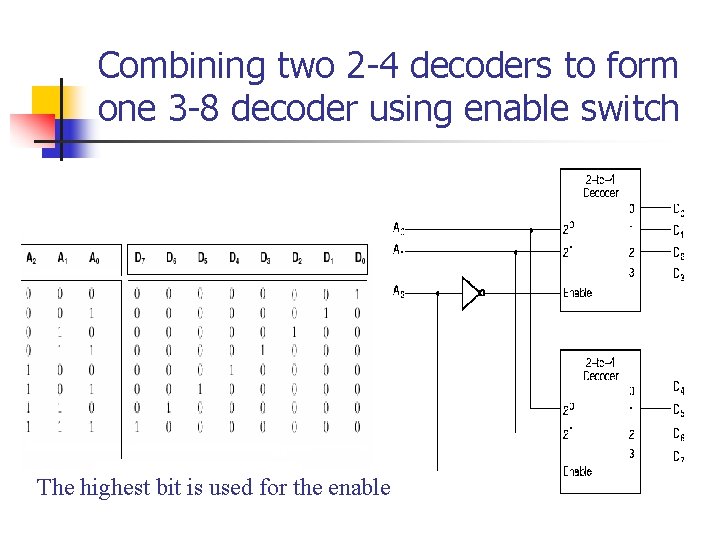 Combining two 2 -4 decoders to form one 3 -8 decoder using enable switch