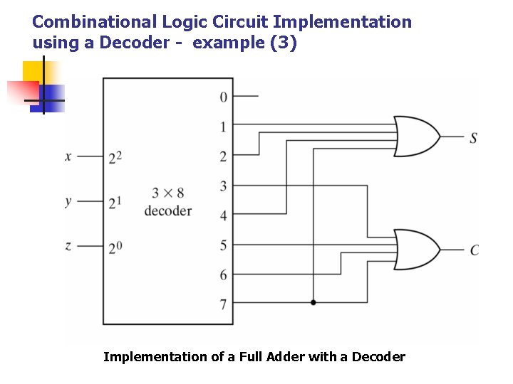 Combinational Logic Circuit Implementation using a Decoder - example (3) Implementation of a Full