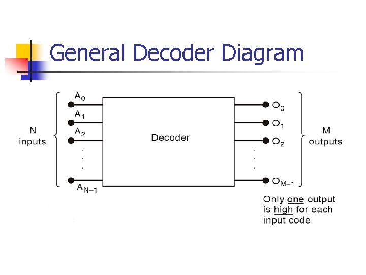 General Decoder Diagram 