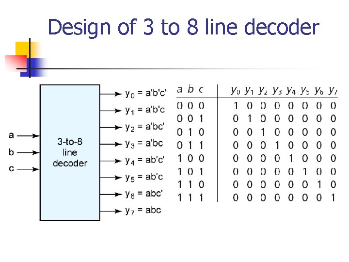 Design of 3 to 8 line decoder 