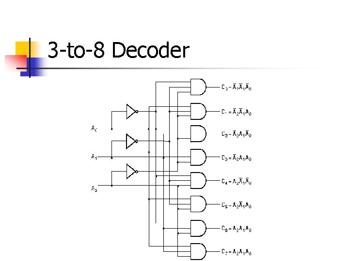 3 -to-8 Decoder 