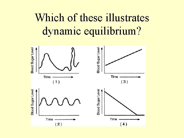 Which of these illustrates dynamic equilibrium? 