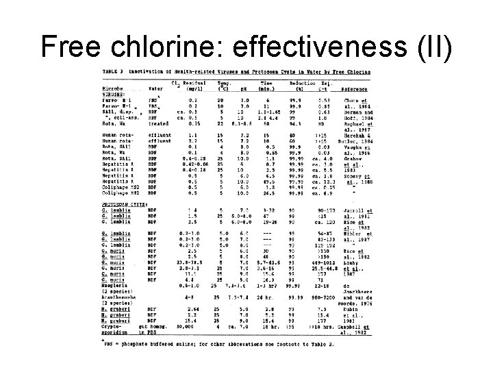 Free chlorine: effectiveness (II) 