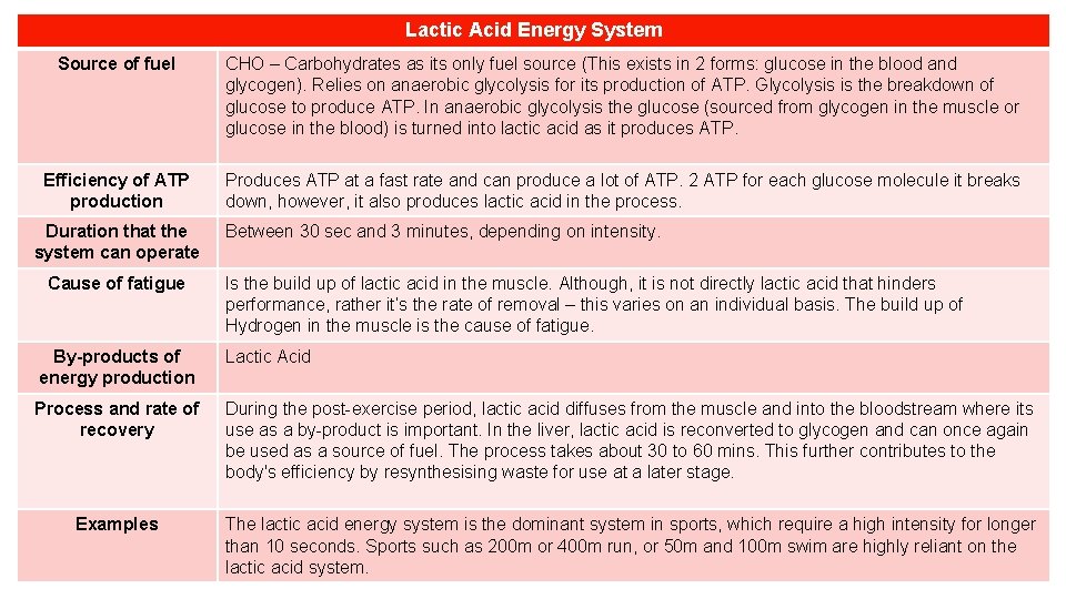 Lactic Acid Energy System Source of fuel CHO – Carbohydrates as its only fuel