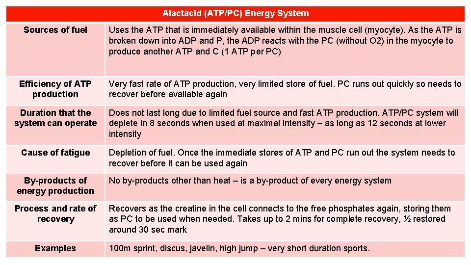 Alactacid (ATP/PC) Energy System Sources of fuel Uses the ATP that is immediately available