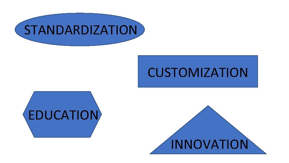 STANDARDIZATION CUSTOMIZATION EDUCATION INNOVATION 