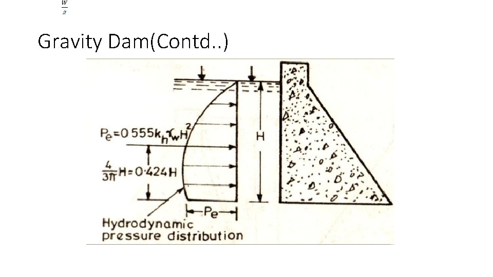 Gravity Dam(Contd. . ) 