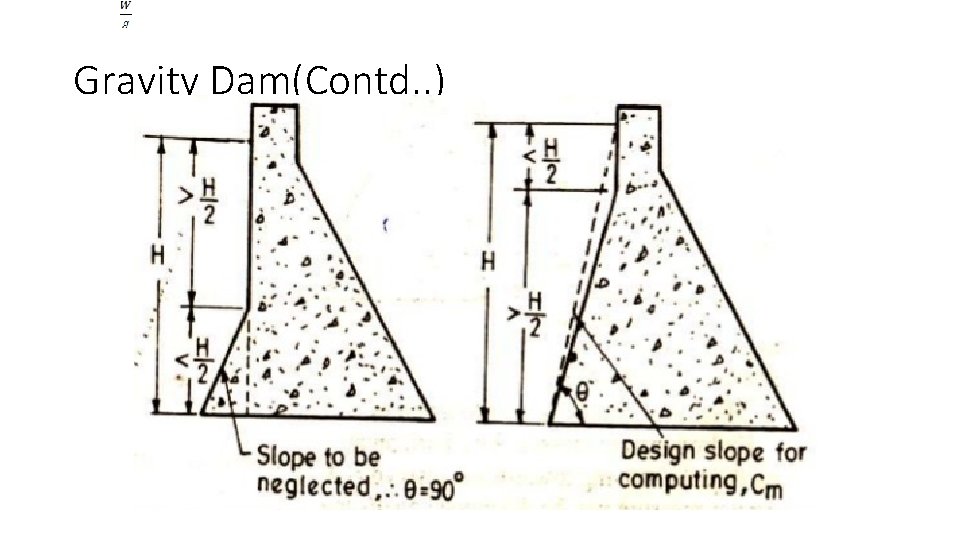 Gravity Dam(Contd. . ) 