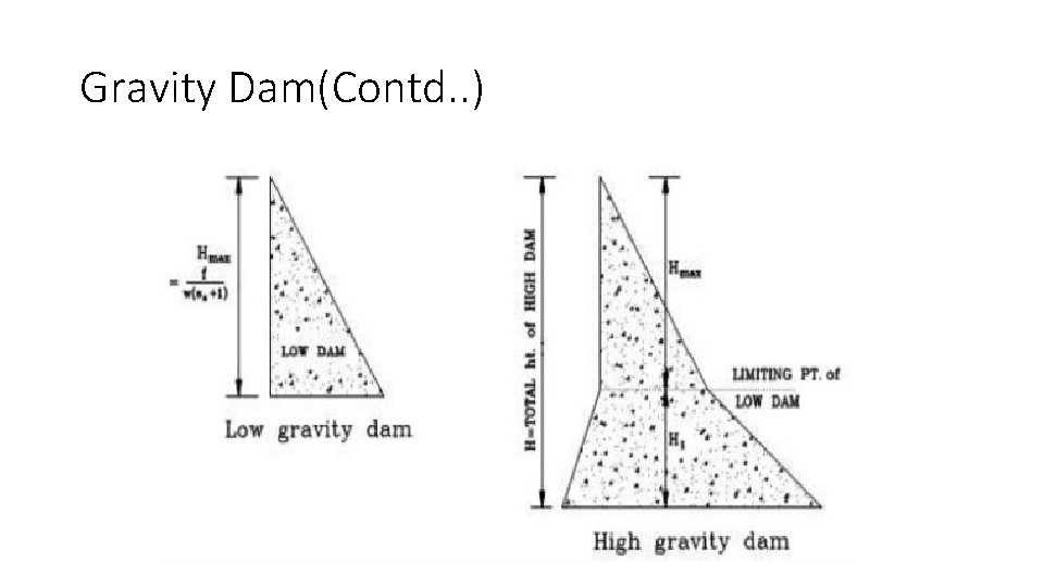 Gravity Dam(Contd. . ) 