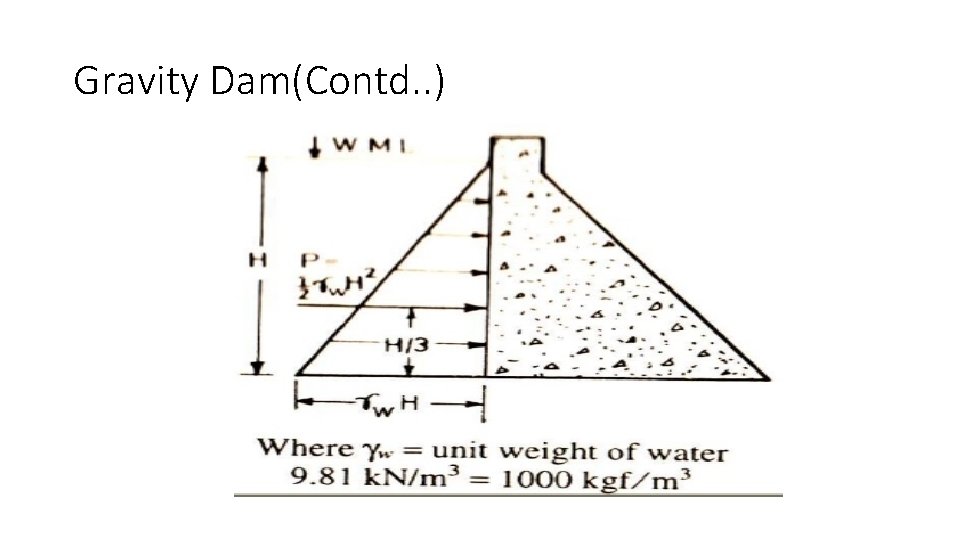 Gravity Dam(Contd. . ) 