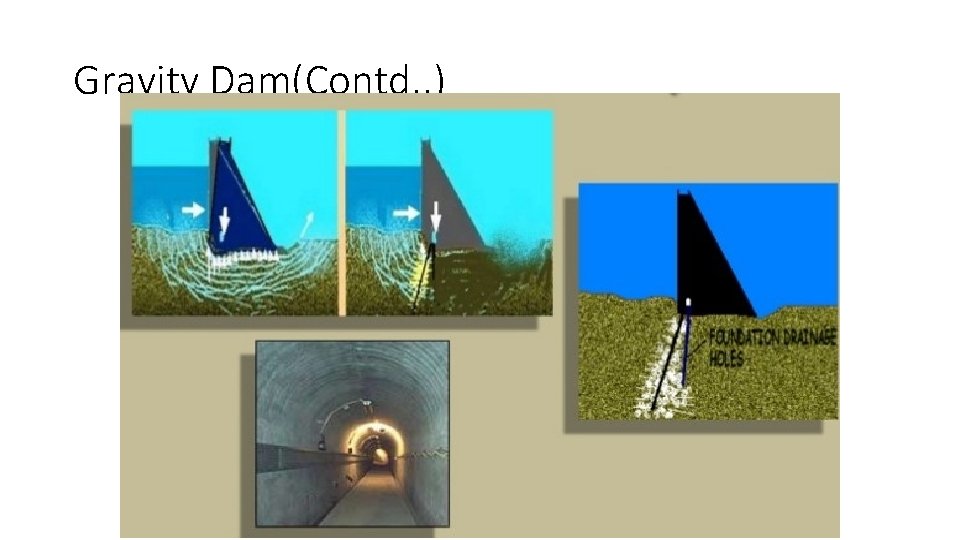 Gravity Dam(Contd. . ) 