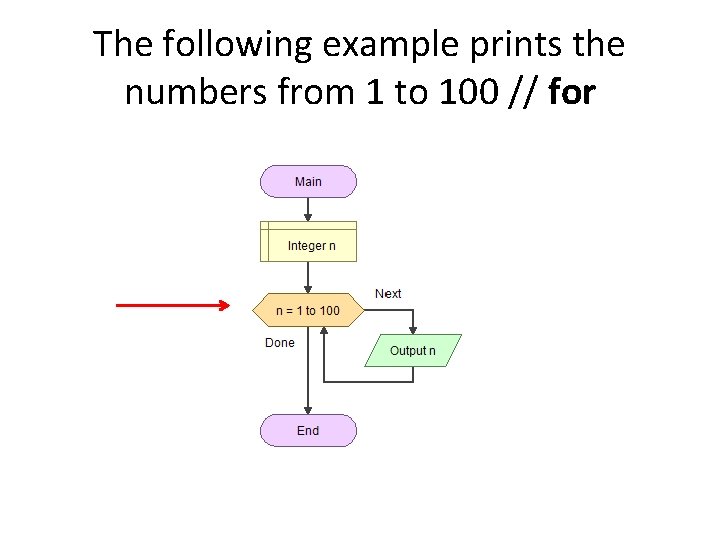 The following example prints the numbers from 1 to 100 // for The following example prints the numbers from 1 to 100 // for