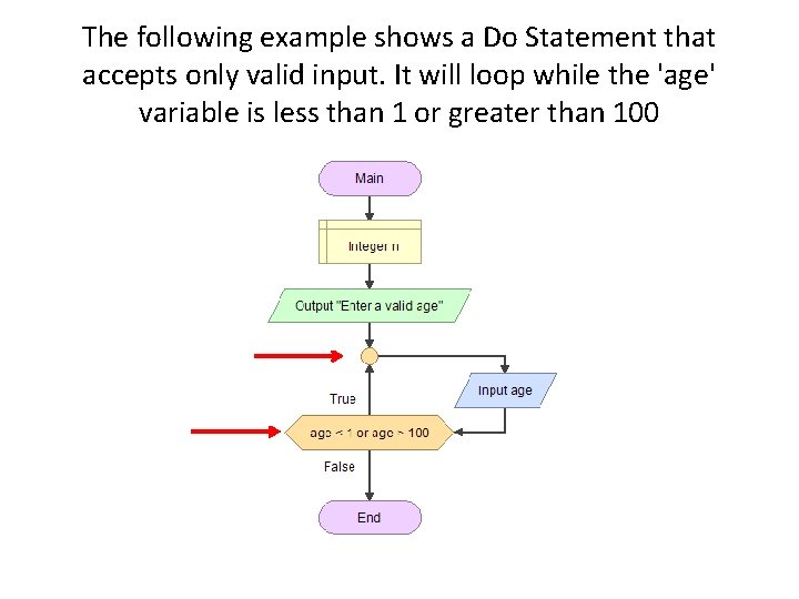 The following example shows a Do Statement that accepts only valid input. It will