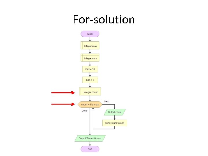 For-solution 