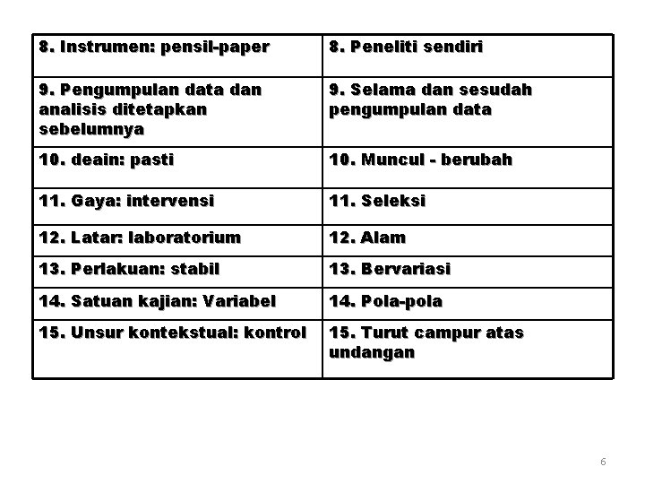 8. Instrumen: pensil-paper 8. Peneliti sendiri 9. Pengumpulan data dan analisis ditetapkan sebelumnya 9.