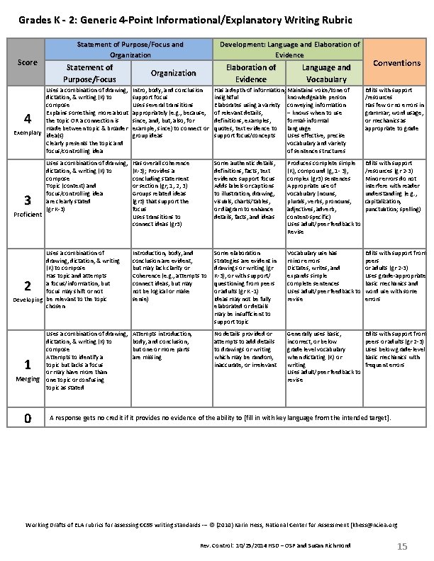 Grades K ‐ 2: Generic 4‐Point Informational/Explanatory Writing Rubric Score Statement of Purpose/Focus and