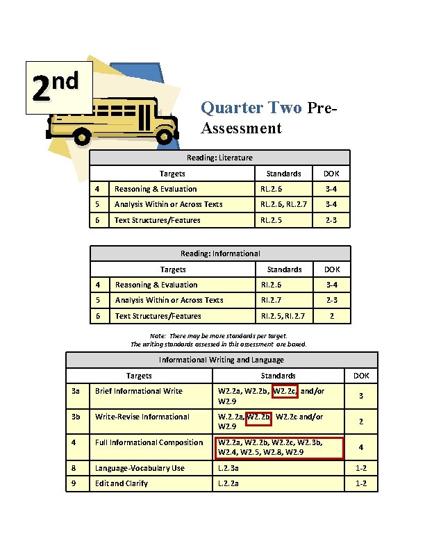 nd 2 Quarter Two Pre. Assessment Reading: Literature Targets Standards DOK 4 Reasoning &