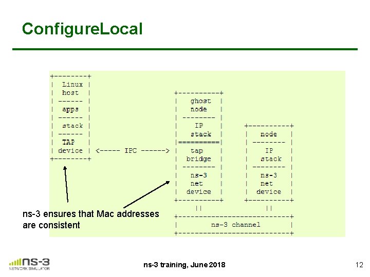 Configure. Local ns-3 ensures that Mac addresses are consistent ns-3 training, June 2018 12