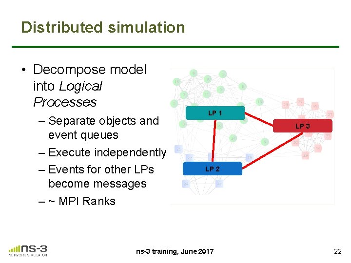 Distributed simulation • Decompose model into Logical Processes – Separate objects and event queues