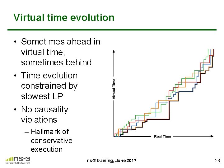 Virtual time evolution • Sometimes ahead in virtual time, sometimes behind • Time evolution