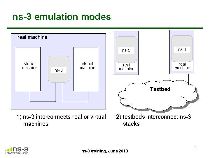 ns-3 emulation modes real machine virtual machine ns-3 real machine Testbed 1) ns-3 interconnects
