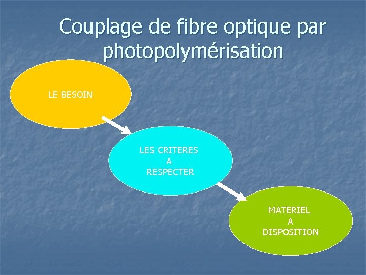 Turbine à Main Haute Vitesse Dentaire COXO - Pneumatique, Raccord 6 Broches, Pour Laboratoire Dentaire