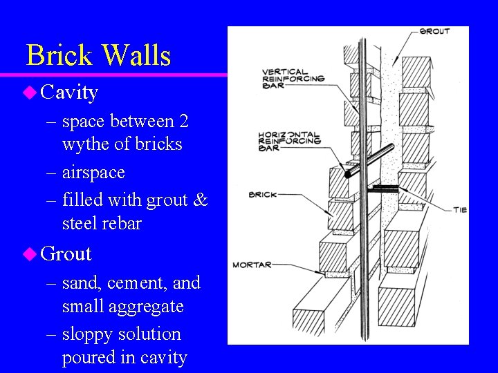 Brick Walls u Cavity – space between 2 wythe of bricks – airspace –