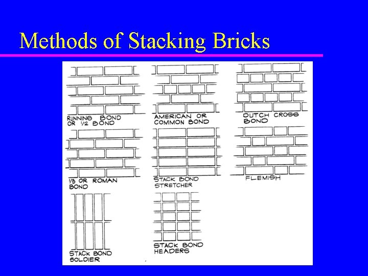 Methods of Stacking Bricks 
