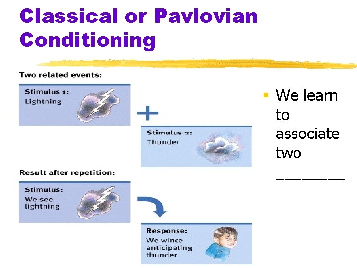 Classical or Pavlovian Conditioning § We learn to associate two ____ 