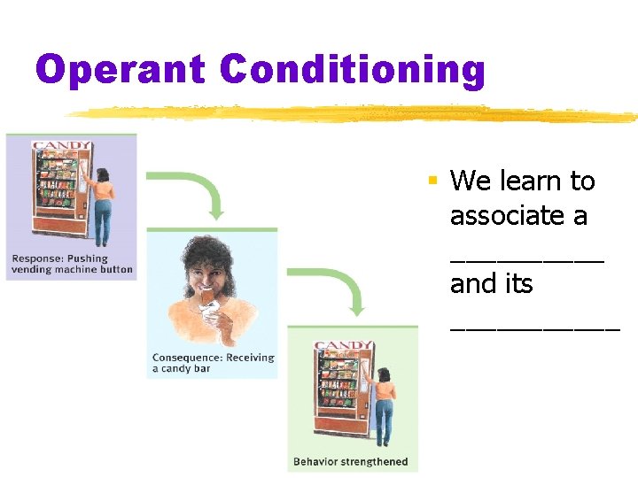 Operant Conditioning § We learn to associate a _____ and its ______ 