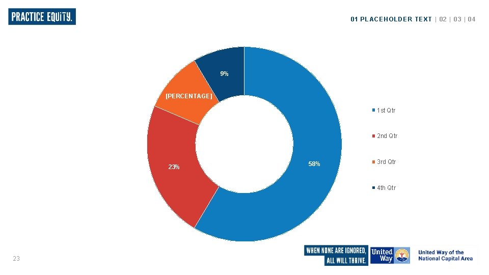 01 PLACEHOLDER TEXT | 02 | 03 | 04 9% [PERCENTAGE] 1 st Qtr